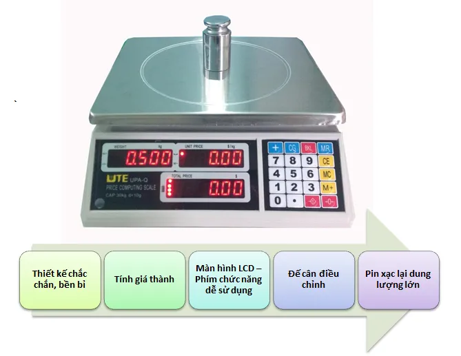 Cân tính giá UPA Q 15kg